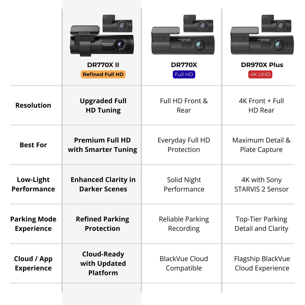 Cloud II Dash Cam