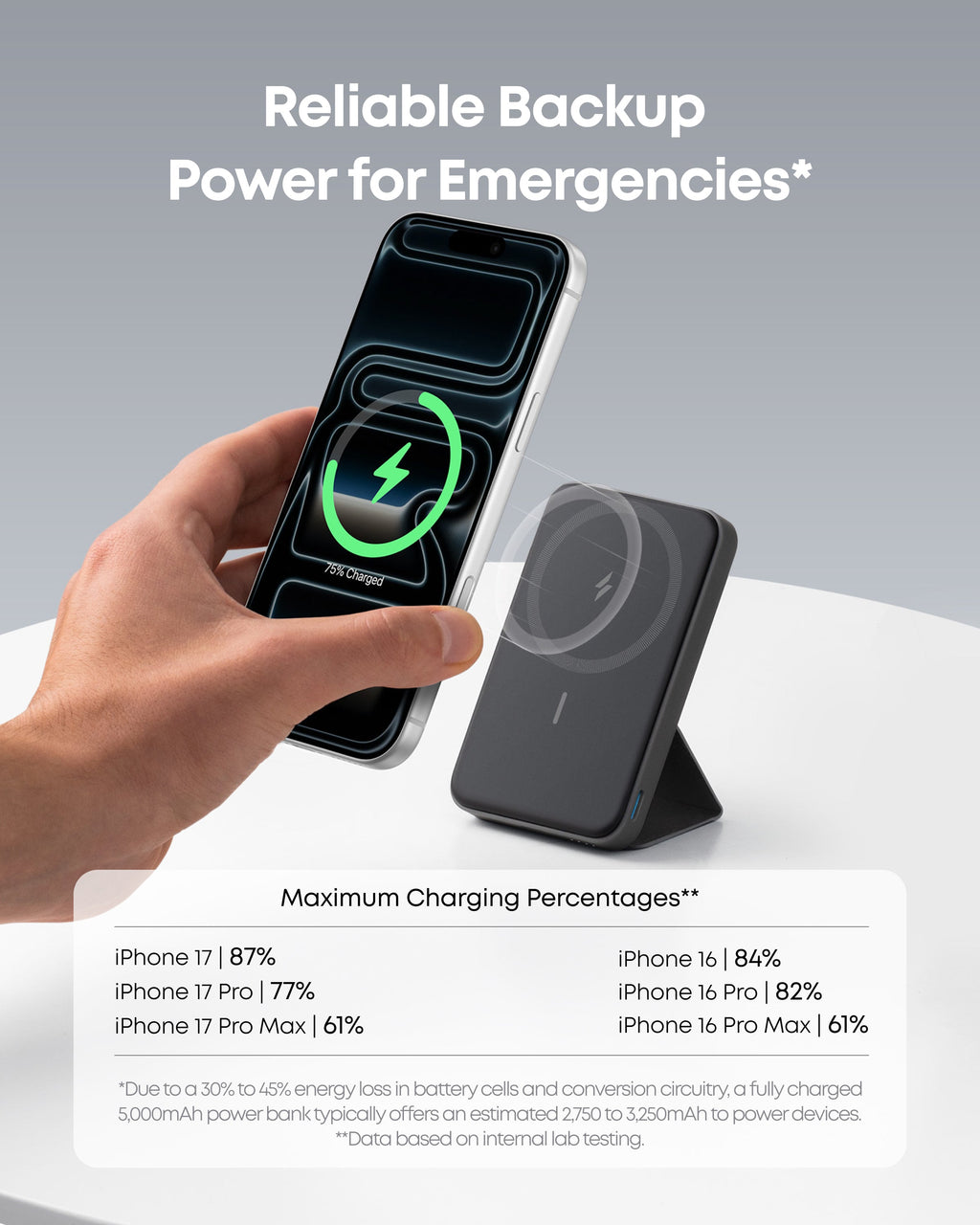Cel  Magnetic Battery
