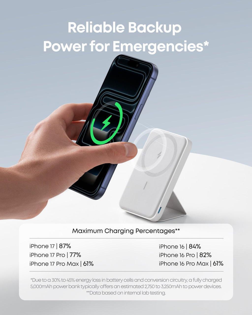 Cel  Magnetic Battery