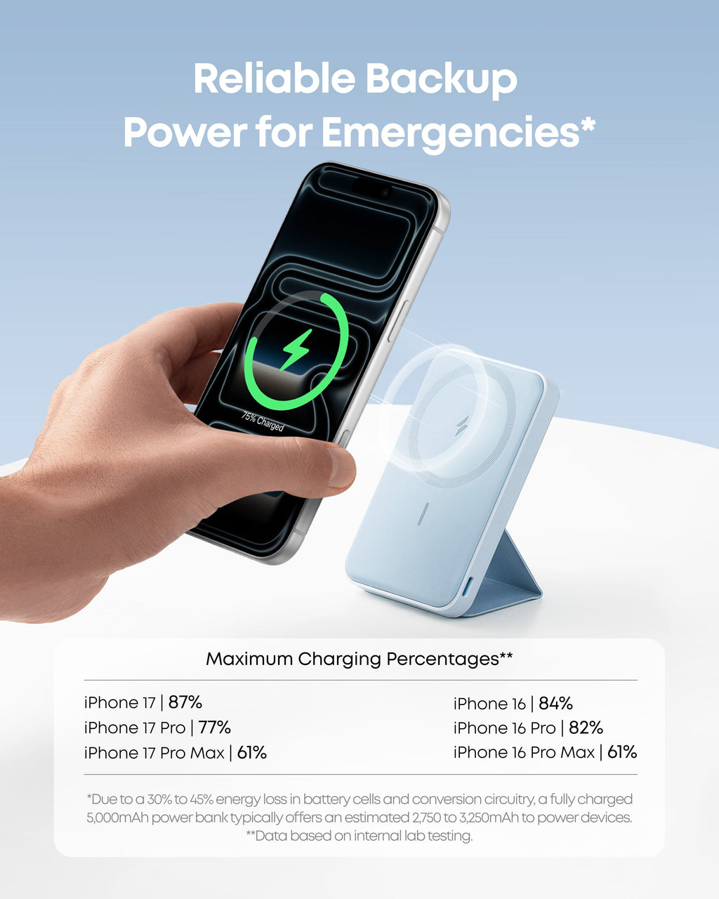 Cel  Magnetic Battery