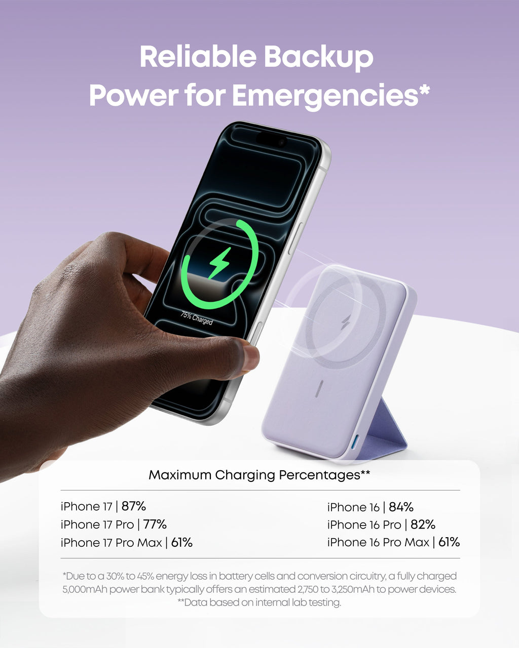 Cel  Magnetic Battery