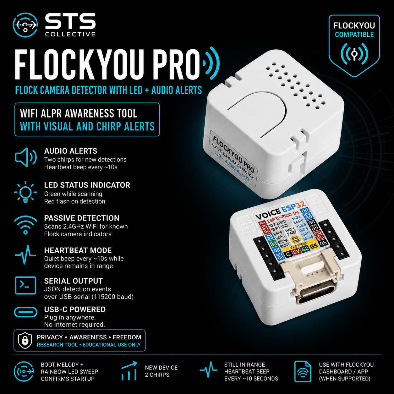 Flock Camera Detector