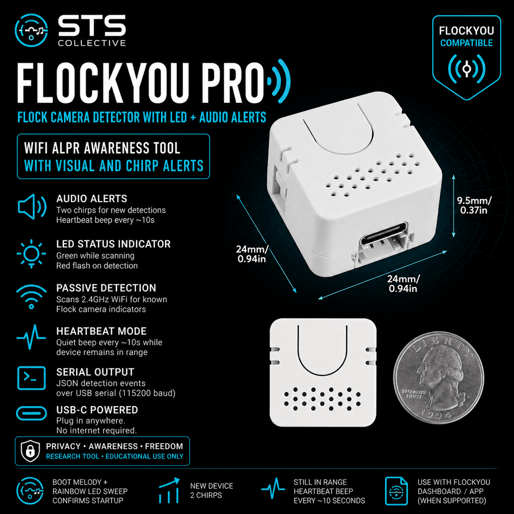 Flock Camera Detector