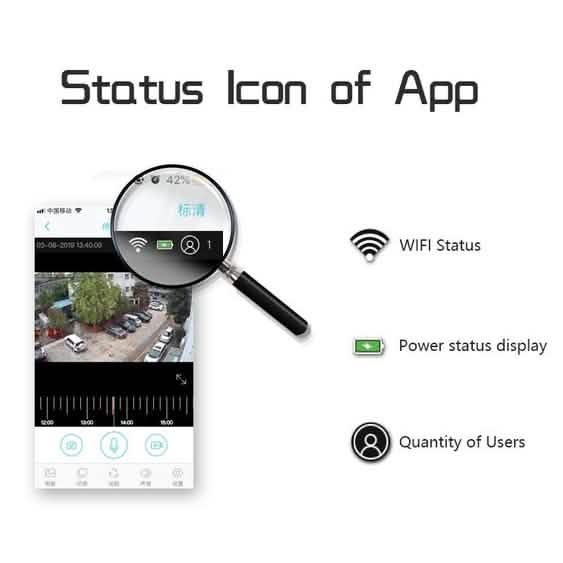 Solar Powered IP Camera