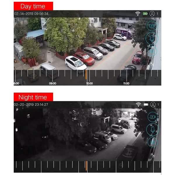 Solar Powered IP Camera